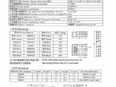 安德森连接器（安德森连接器标准参数表）