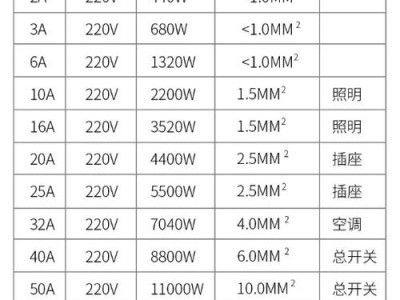 断路器分断能力（断路器分断能力怎么计算）