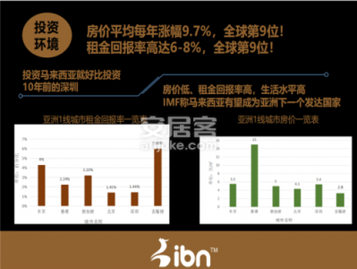 吉隆坡房价（吉隆坡房价2023）