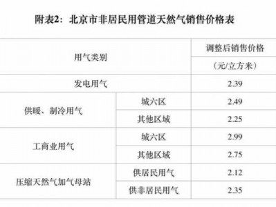 一罐煤气多少立方（一罐煤气多少立方多少方）