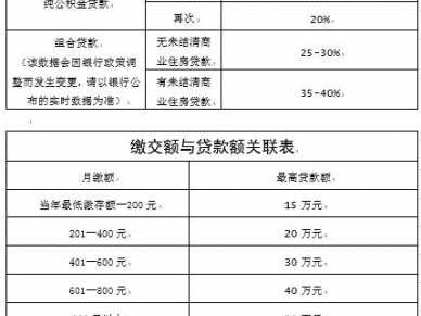 公积金怎么计算（公积金怎么计算个人需要交多少）