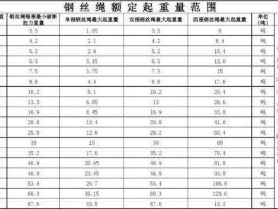 重要用途钢丝绳（重要用途钢丝绳国家标准最新版）