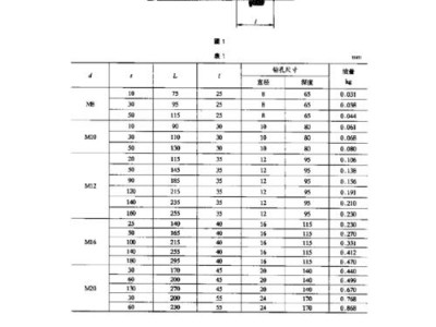 膨胀螺栓国家标准（膨胀螺栓国家标准 JBZQ47632006）