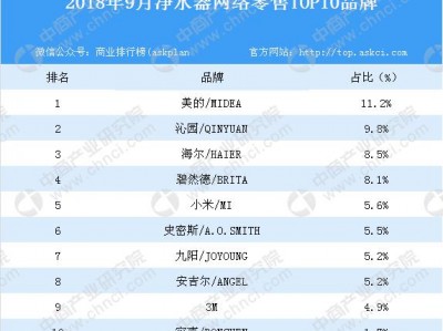 国内净水器排名（中国十大净水器最新排名）