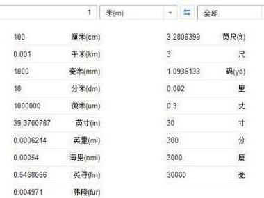 1米是多少钱（网络用语1米是多少钱）