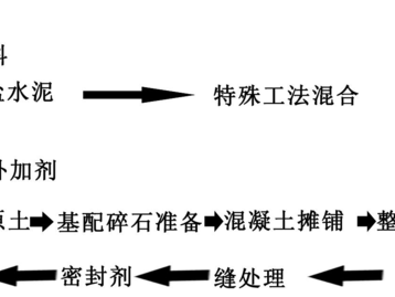 无砂混凝土（无砂混凝土施工工艺）