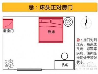 床的摆放风水（床的摆放风水禁忌）