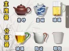 茶具（茶具的使用方法和泡茶）