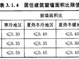 窗墙比（窗墙比大的优势）