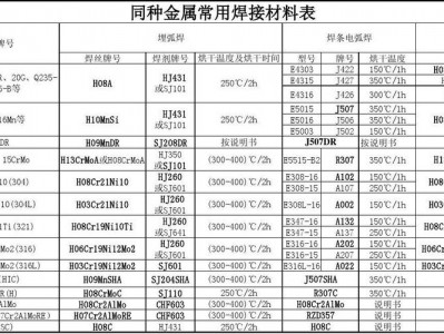 焊接材料（焊接材料包括哪些）