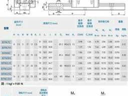 直线滑轨（直线滑轨规格）