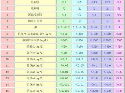 地下水监测（地下水监测指标有哪些）