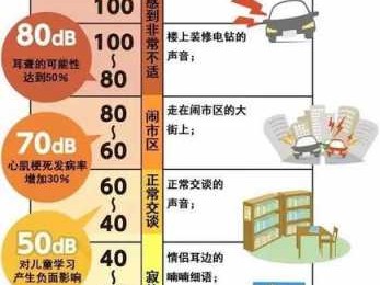 噪音单位（分贝噪音单位）