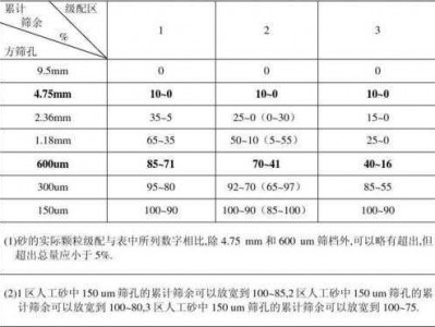 级配砂石配合比（级配砂石配合比表）