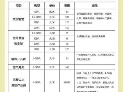 装空调要多少钱（1000平方装空调要多少钱）