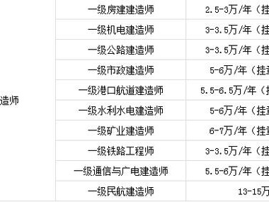 一建挂靠多少钱的简单介绍