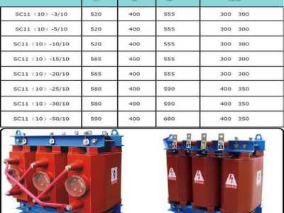 干式变压器型号（一级能效干式变压器型号）