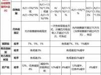 房租税（房租税收新政策2023）