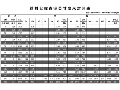 32是几寸管（32是多少寸的管）