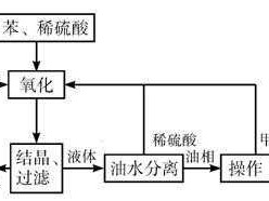 除苯（除苯中的甲苯的方法）