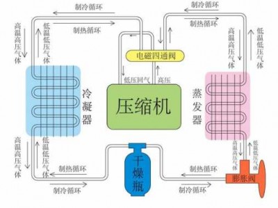 空调除湿的作用（空调除湿的作用原理）