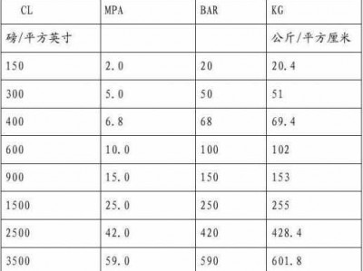 kg和磅的换算（磅换算kgf）