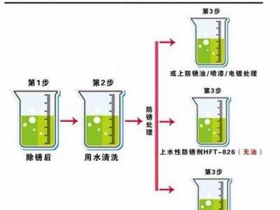 水性防锈剂（水性防锈剂盐雾试验时间）