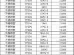 201不锈钢和304的区别（201不锈钢和304的价格差多少）