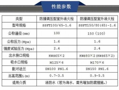 消防栓尺寸（室外消防栓尺寸）