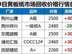 纸多少钱一斤（纸多少钱一斤回收）