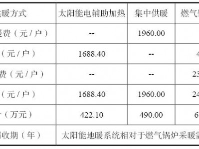 太阳能采暖系统（太阳能采暖系统计算）