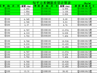 钢筋的重量计算（钢筋的重量计算器）