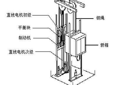 螺杆式家用电梯（螺杆式家用电梯结构图）