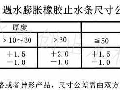 橡胶止水条（橡胶止水条的规格及型号）