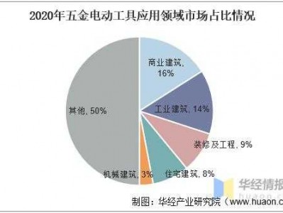 五金行业（五金行业发展前景怎么样）