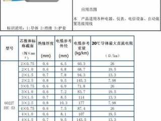 rvv线（Rvv线套什么定额）