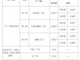 电费一个月多少钱正常（大学宿舍电费一个月多少钱正常）