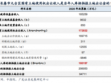 土地收益金（土地收益金是什么意思）