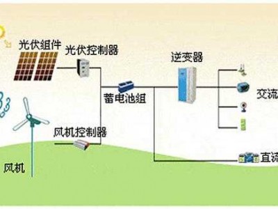 家用太阳能发电系统的简单介绍