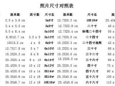 2寸是dn多少（112寸是dn多少）