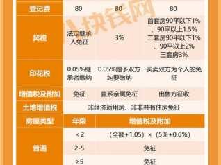 房产报价（房产报价税怎么计算）