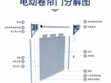 电动卷帘门上下位调试（电动卷帘门上下位调试教程视频）