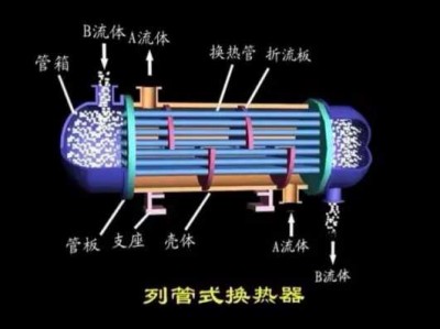 换热器（换热器有几种类型）