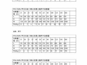 保温球阀（保温球阀型号）