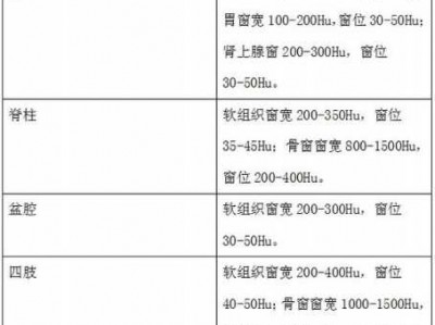 窗宽（窗宽窗位怎么计算ct值范围）