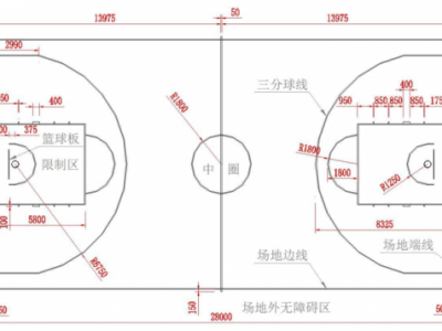 篮球场（篮球场图片平面图）