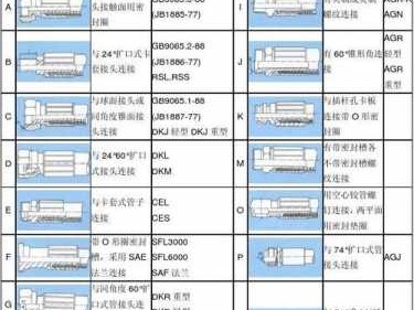 胶接（胶接绝缘接头技术标准）