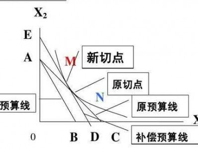 绝对价格（绝对价格水平和相对价格水平）