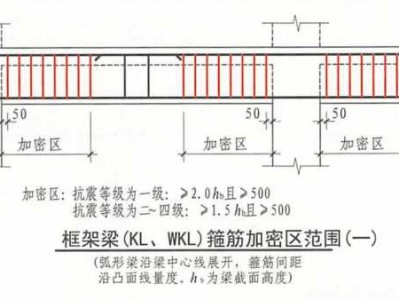 箍筋加密区（箍筋加密区域）