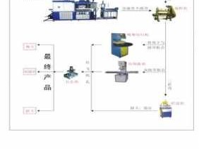 吸塑工艺（吸塑工艺是什么意思）